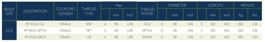 QCPP 7241-A PUSH PULL RIGID BODY (FEMALE)