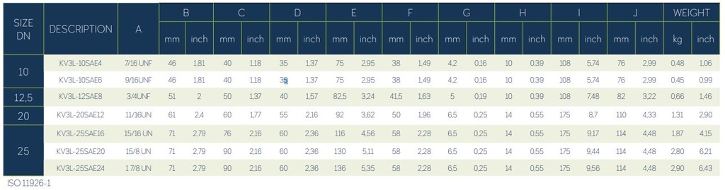 3 WAY BALL VALVE SAE ISO 11926-1 UNF THREAD "L"
