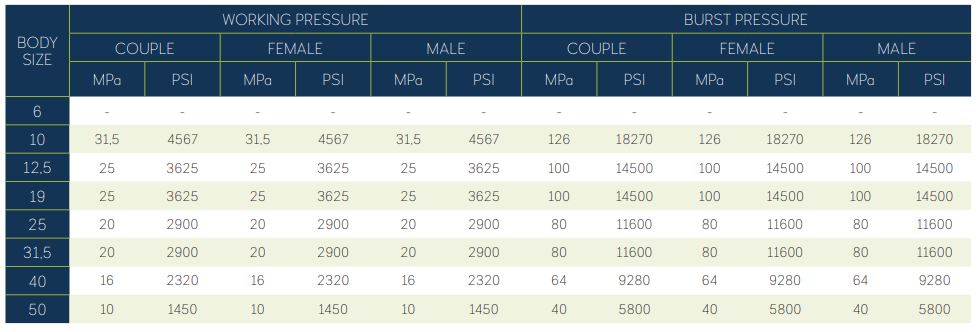 QCA 7241-A POPET TYPE ISO 11926-1 UNF THREAD
