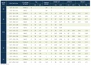 16028 FLAT FACE ISO 1179-1 BSPP THREAD