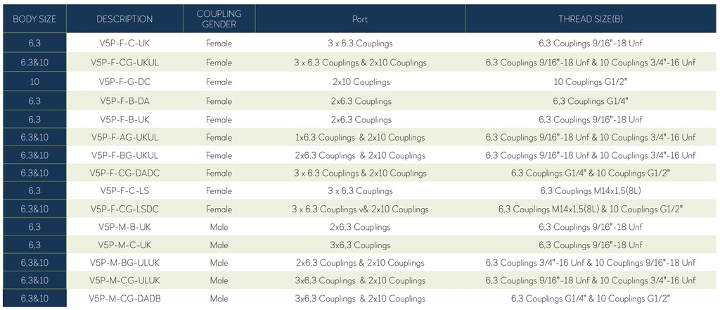 Multikupplung V5P (Female+Male)