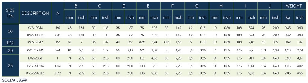 2 WAY BALL VALVE ISO 1179-1 BSPP SCREW THREAD STANDART