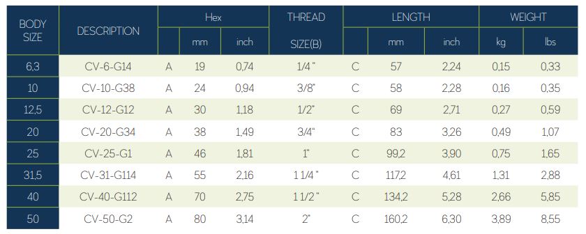 CHECK VALVE ISO 1179-1 BSPP THREAD