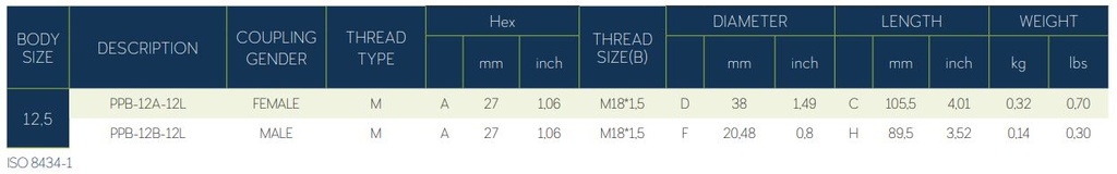 7241-A PUSH PULL BULKHEAD ISO 8434-1 METRIC THREAD
