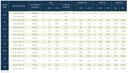 QCA 7241-A POPET TYPE ISO 1179-1 BSPP THREAD