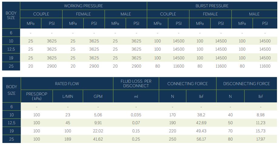 QCF 16028 FLAT FACE ISO 1179-1 BSPP THREAD
