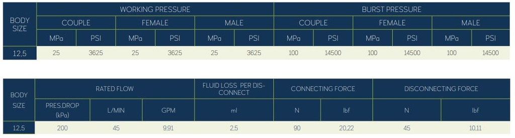 QCPP 7241-A PUSH PULL ISO 8434-1 METRIC THREAD